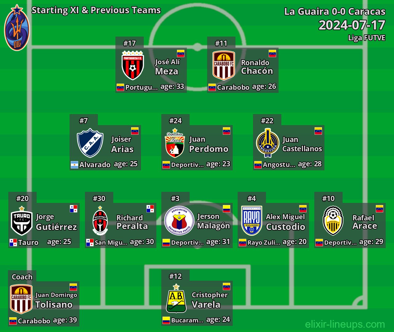 La Guaira Starting XI & Previous Teams 2024-07-17