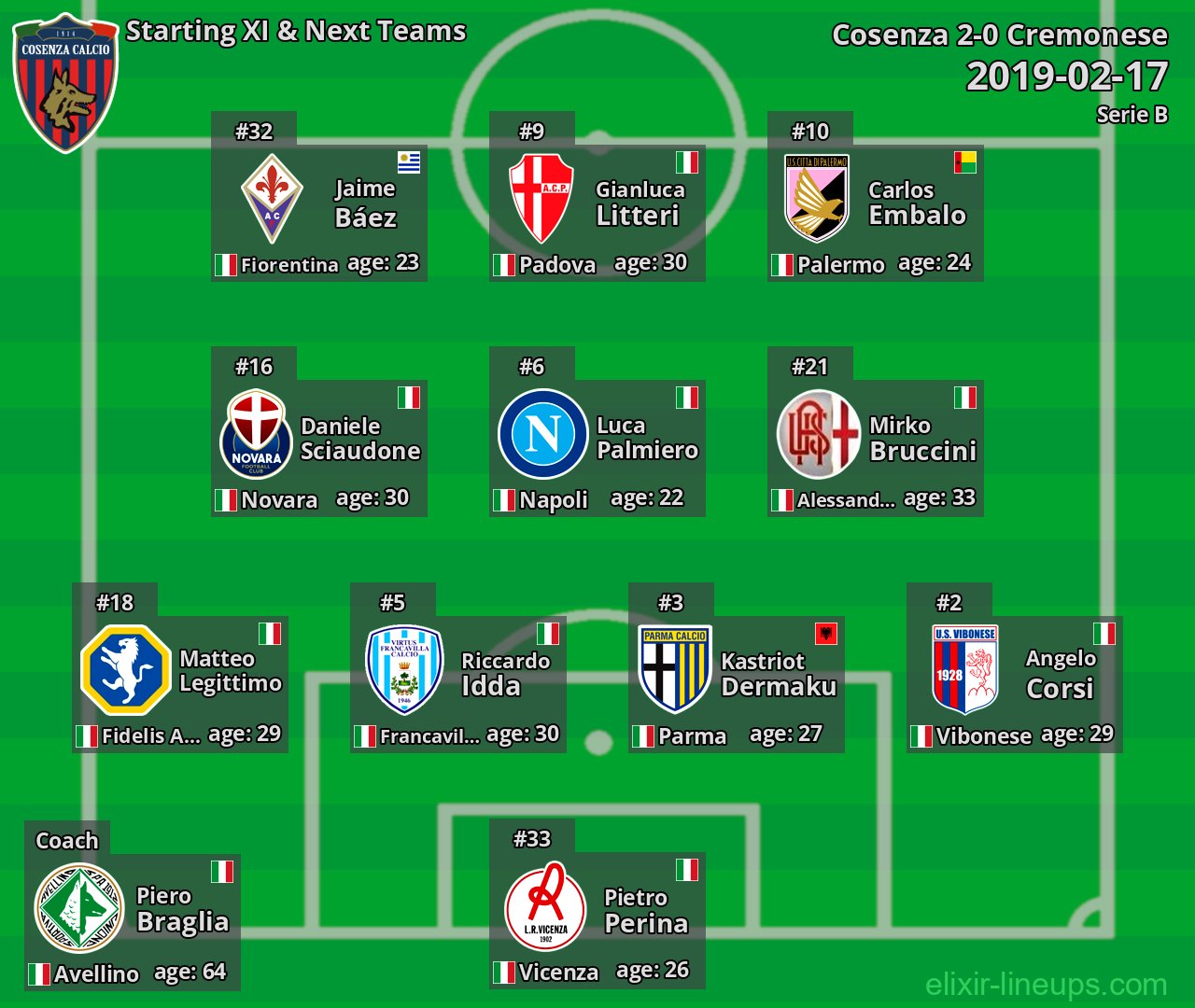 Cosenza Starting XI & Next Teams 2019-02-17
