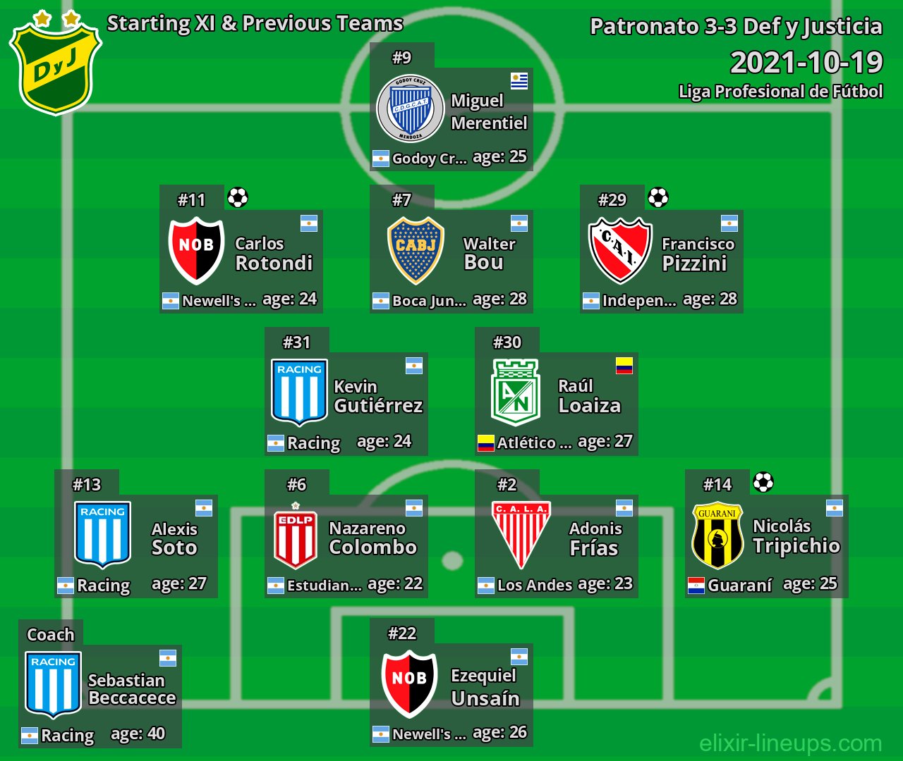 Def y Justicia Starting XI & Previous Teams 2021-10-19