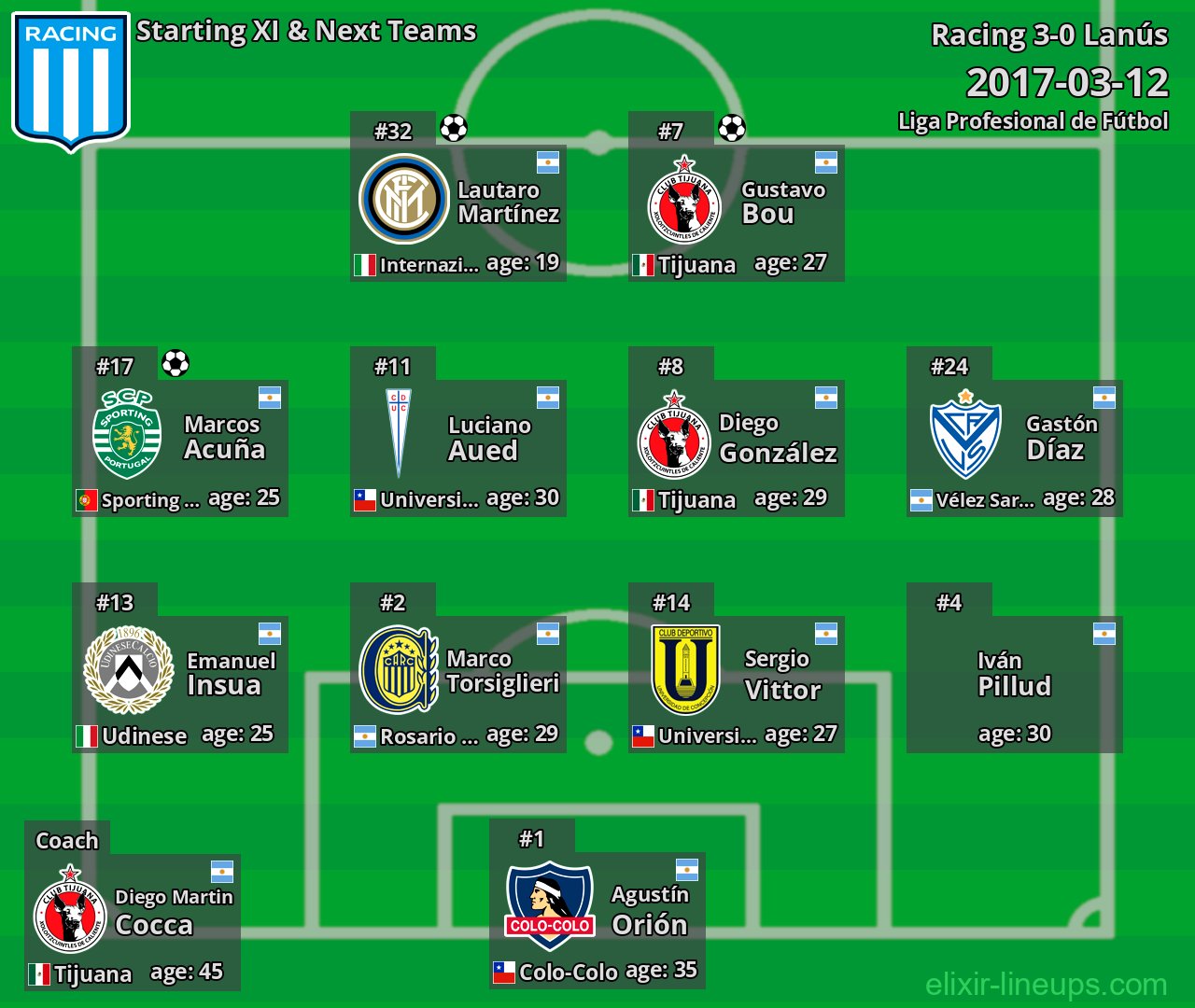 Racing Starting XI & Next Teams 2017-03-12
