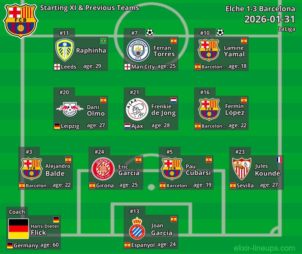 Barcelona Starting XI & Previous Teams 2026-01-31