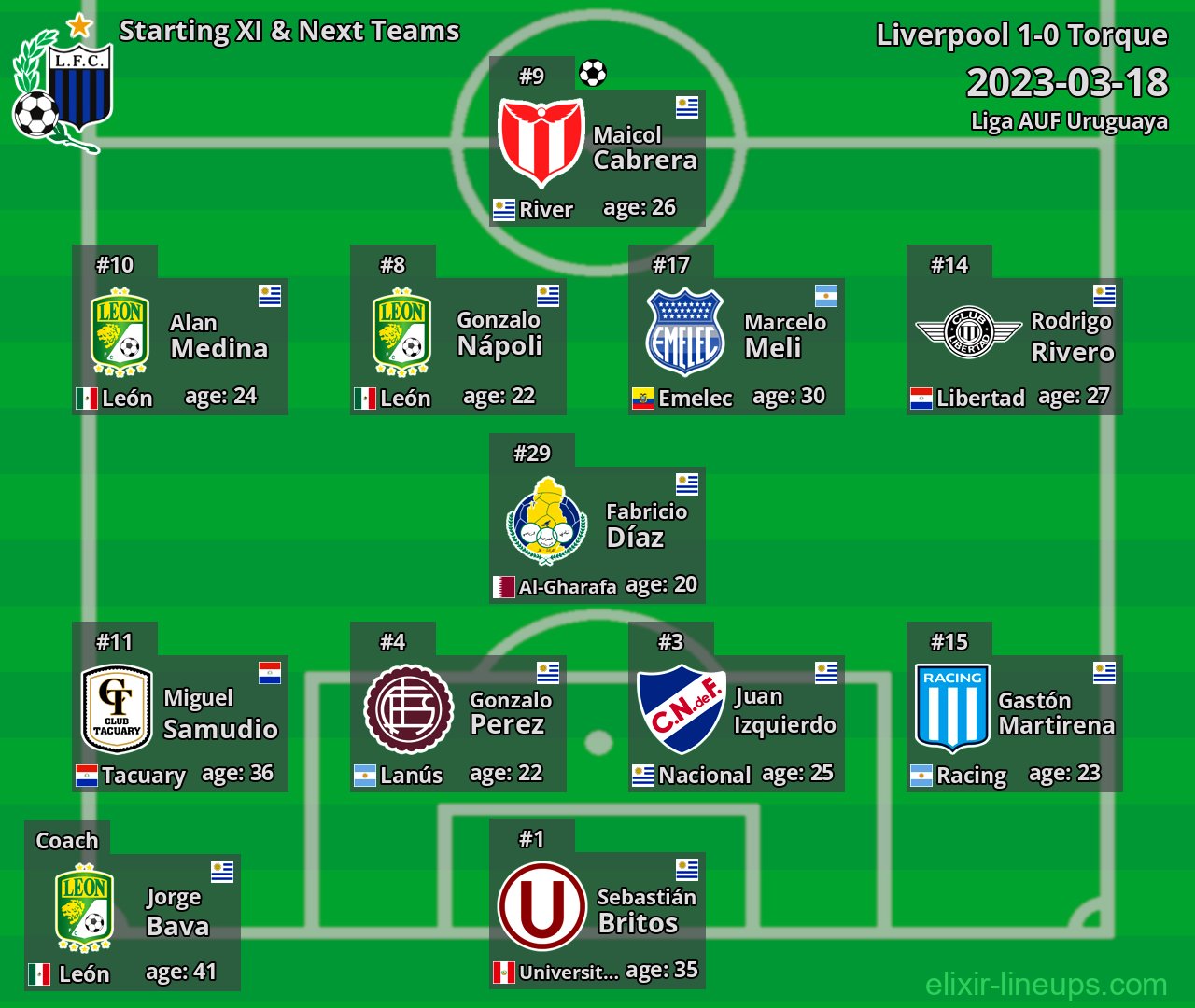 Liverpool Starting XI & Next Teams 2023-03-18