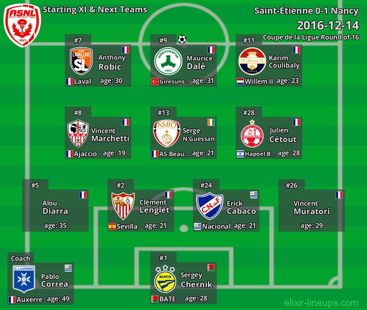 Nancy Starting XI & Next Teams 2016-12-14