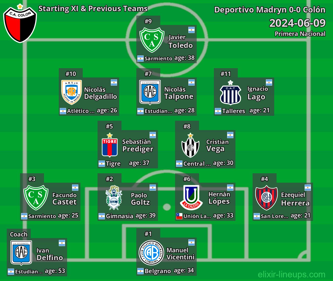 Colón Starting XI & Previous Teams 2024-06-09