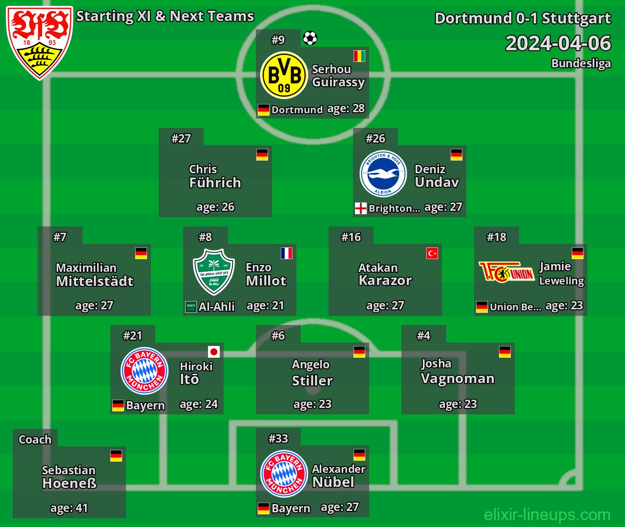 Stuttgart Starting XI & Next Teams 2024-04-06