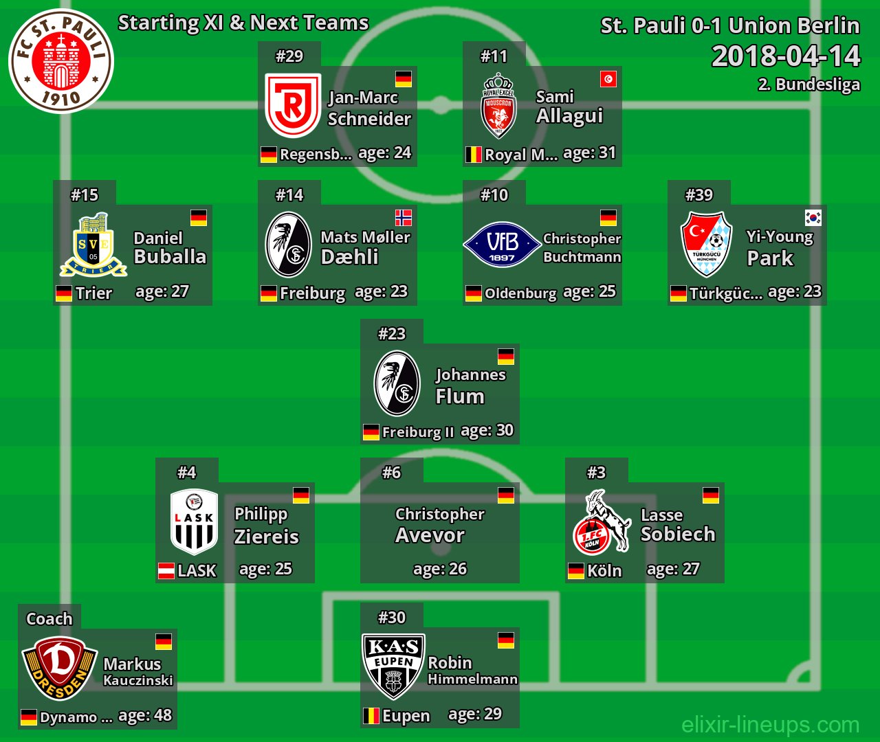 St. Pauli Starting XI & Next Teams 2018-04-14