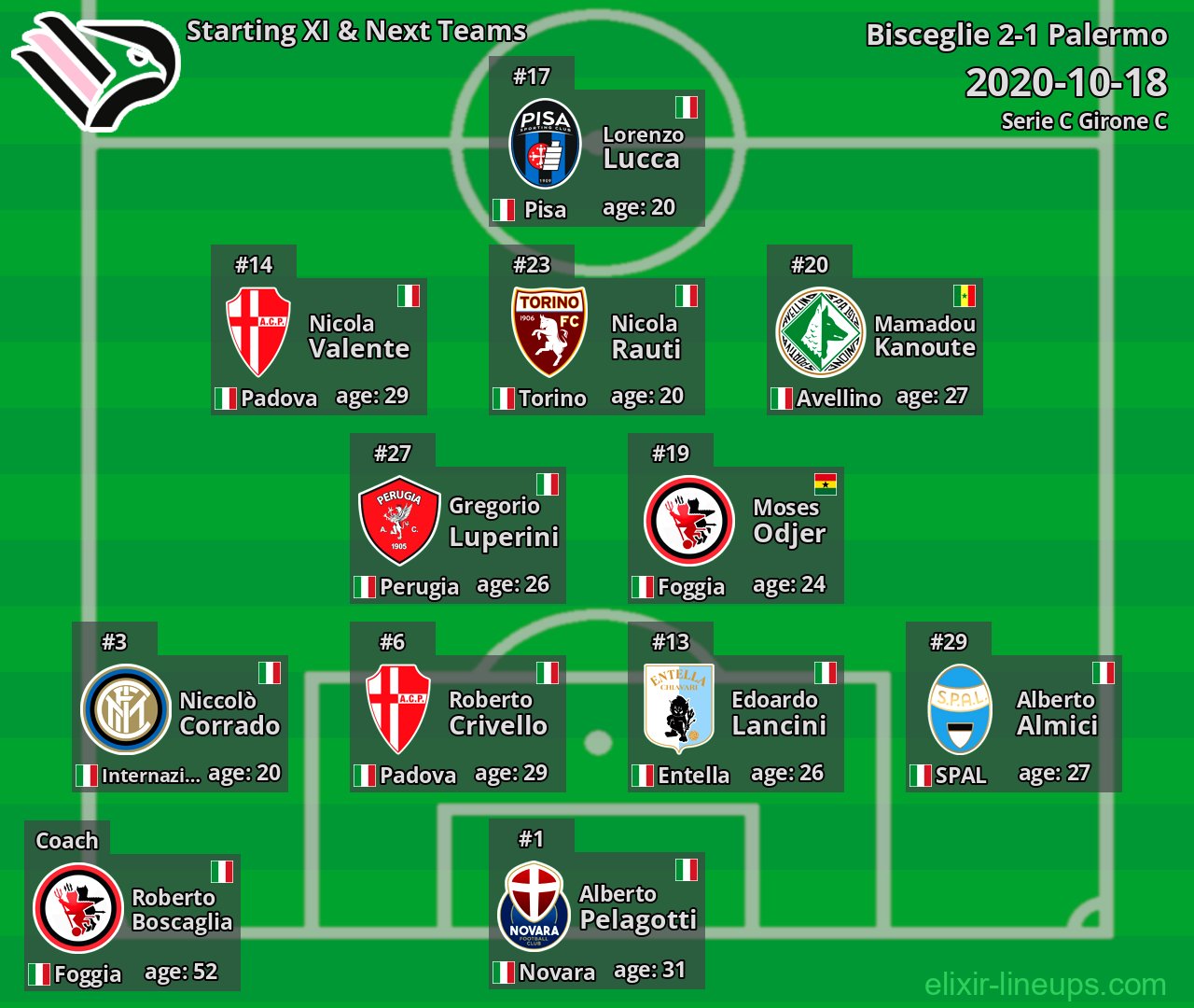 Palermo Starting XI & Next Teams 2020-10-18