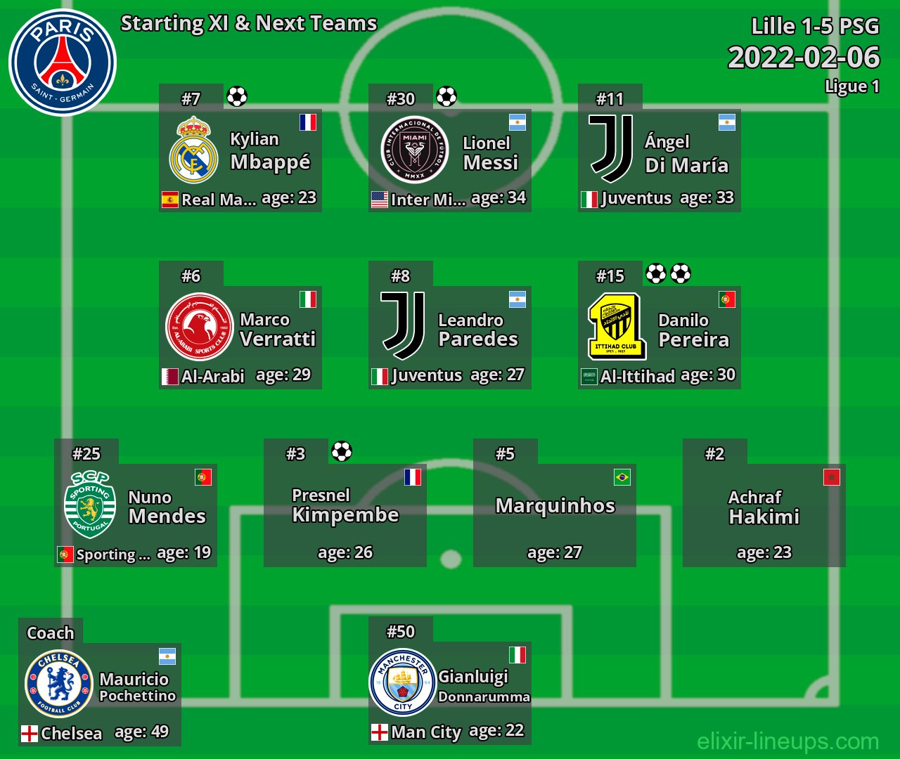 PSG Starting XI & Next Teams 2022-02-06