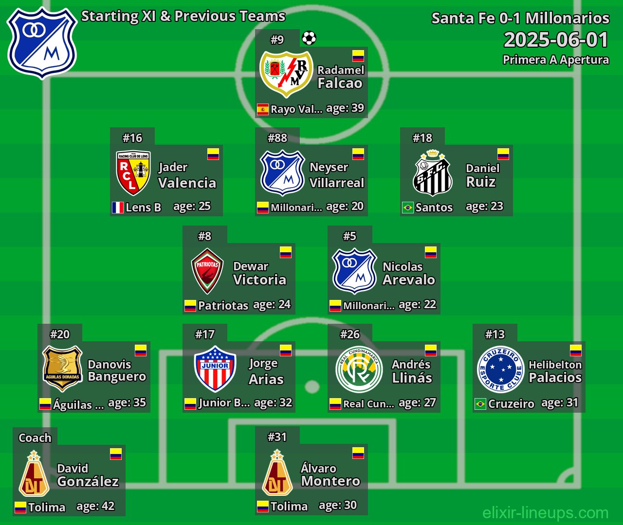 Millonarios Starting XI & Previous Teams 2025-06-01