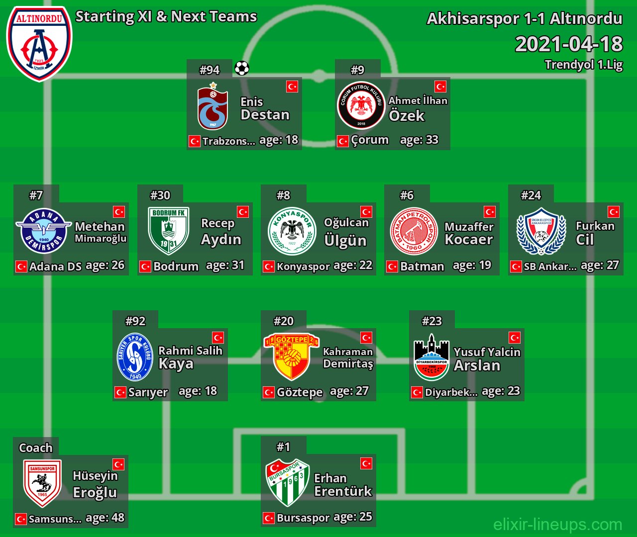 Altınordu Starting XI & Next Teams 2021-04-18