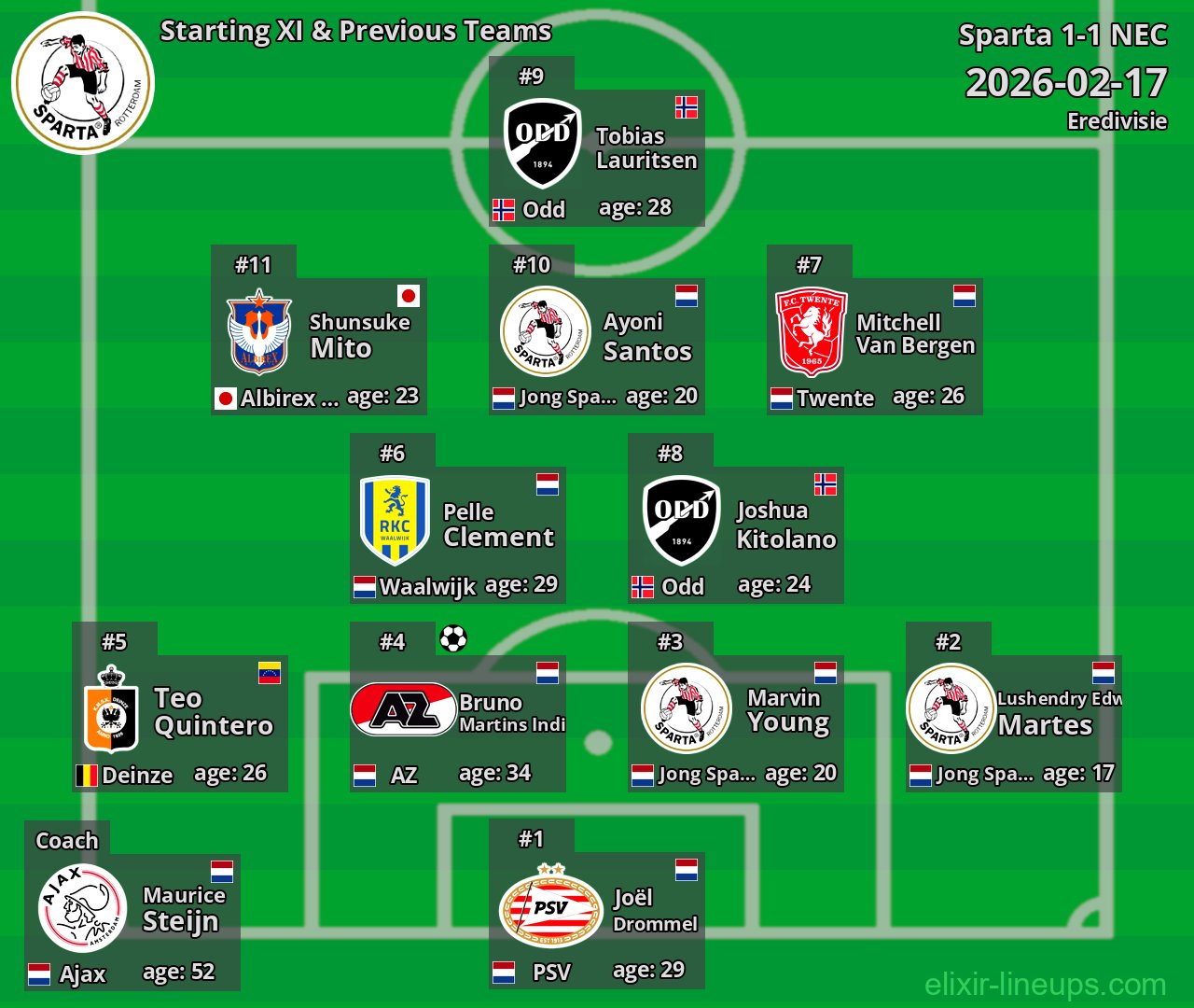 Sparta Starting XI & Previous Teams 2026-02-17