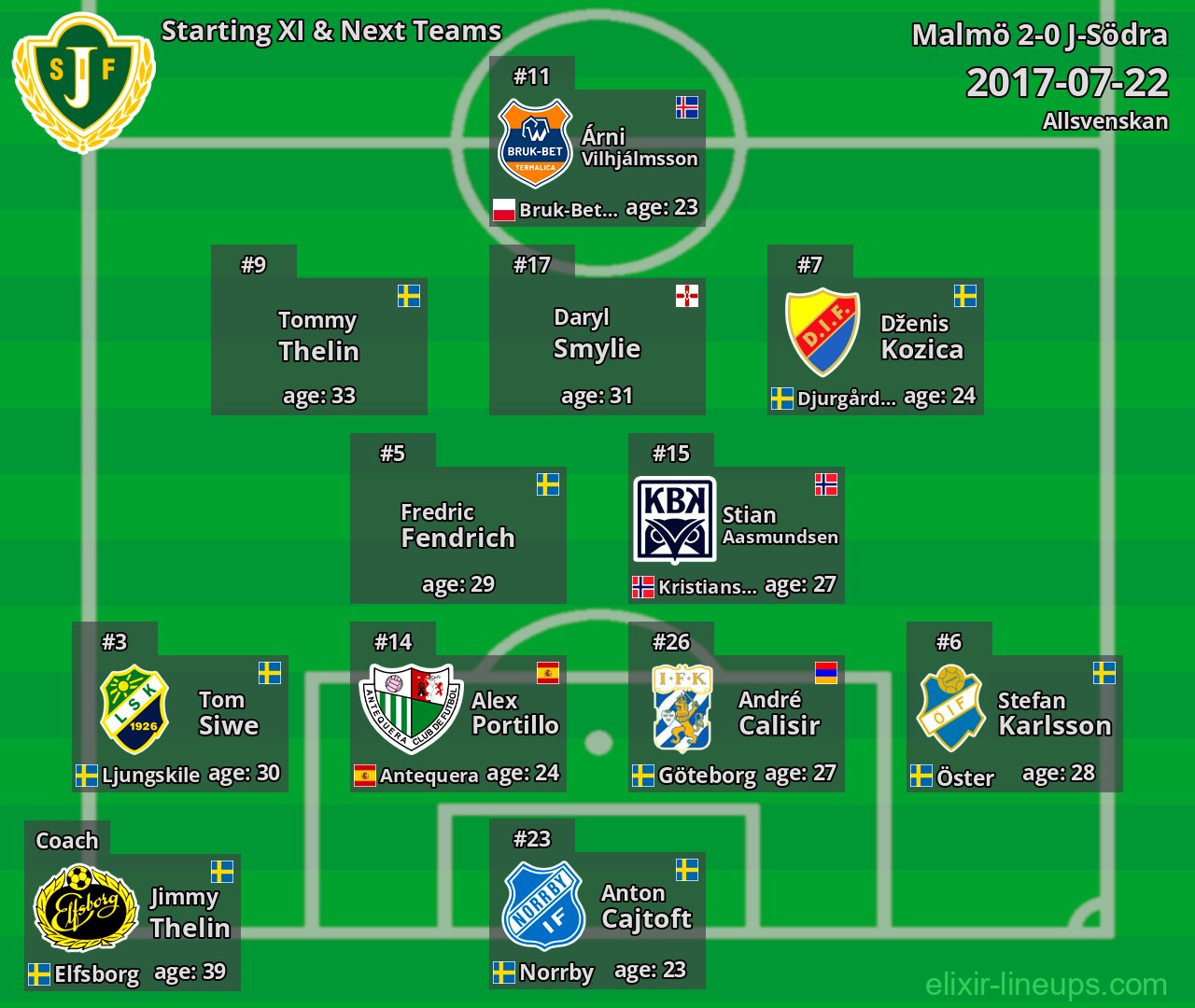 J-Södra Starting XI & Next Teams 2017-07-22