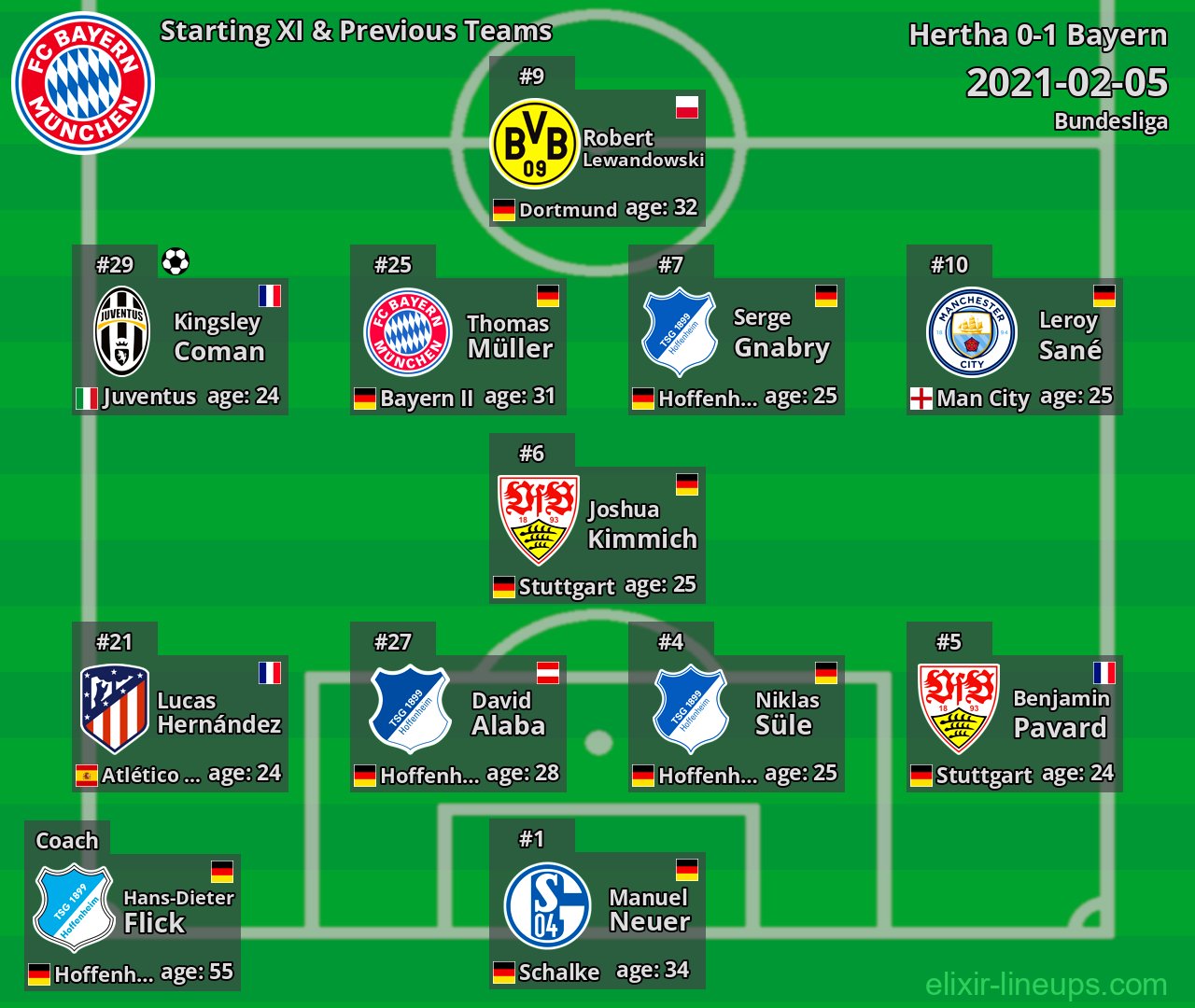 Bayern Starting XI & Previous Teams 2021-02-05