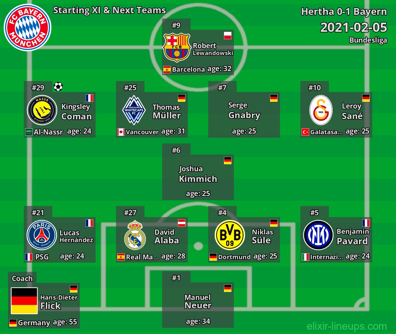 Bayern Starting XI & Next Teams 2021-02-05