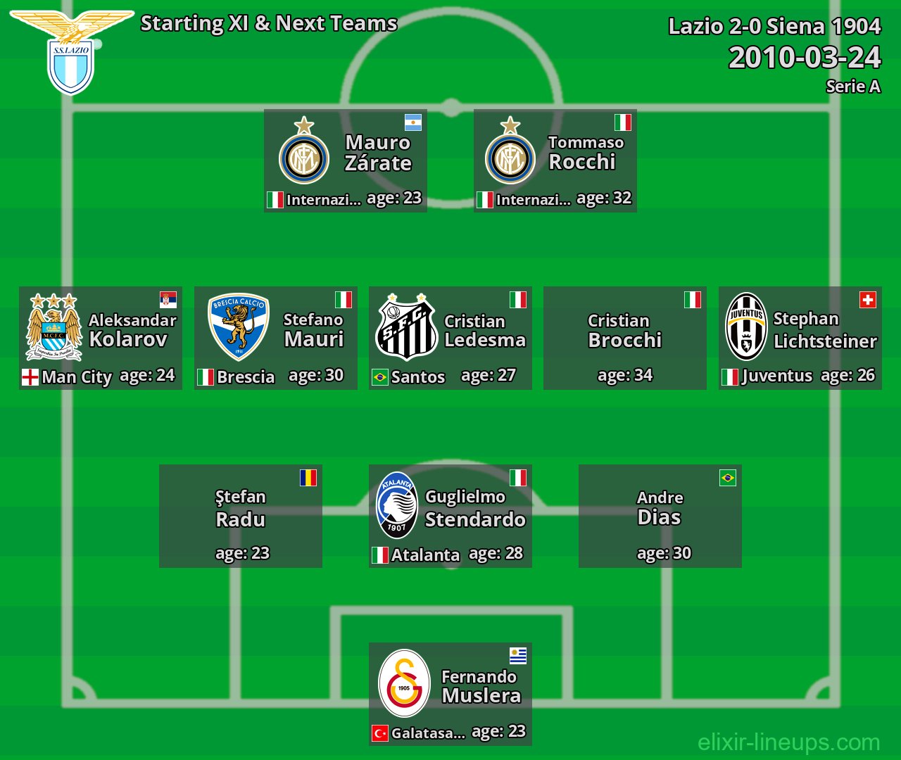 Lazio Starting XI & Next Teams 2010-03-24