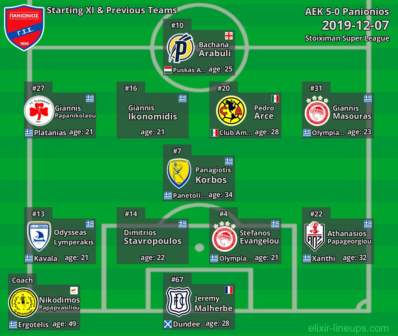 Panionios Starting XI & Previous Teams 2019-12-07