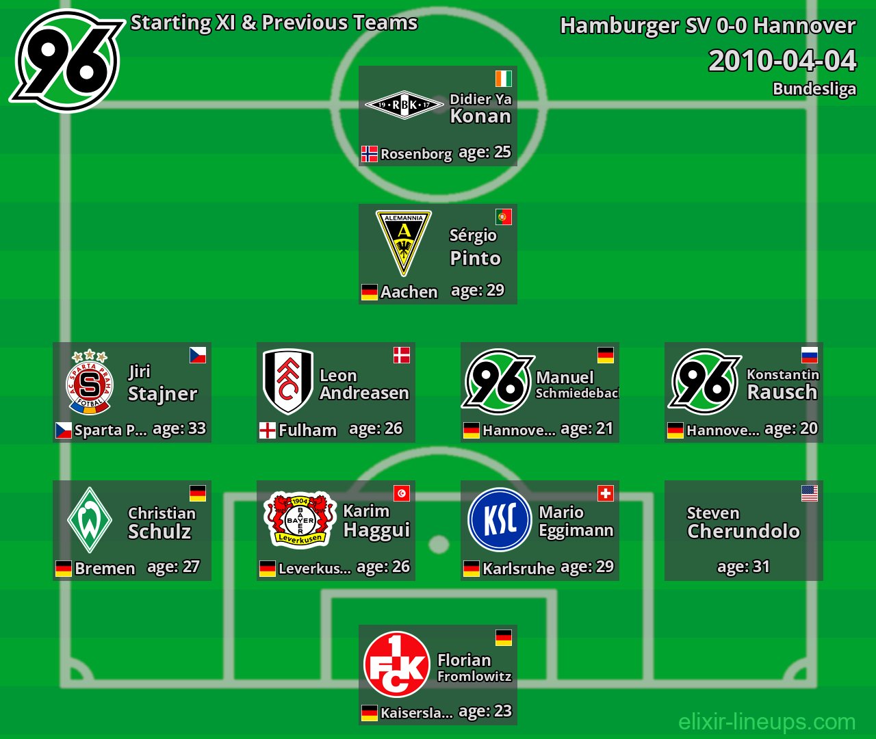 Hannover Starting XI & Previous Teams 2010-04-04