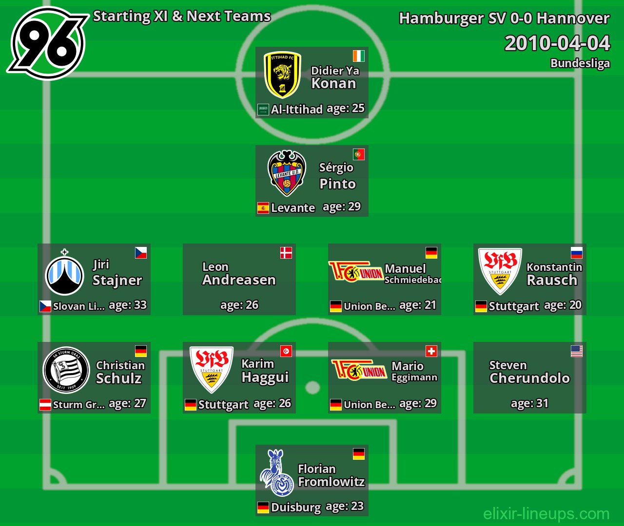 Hannover Starting XI & Next Teams 2010-04-04