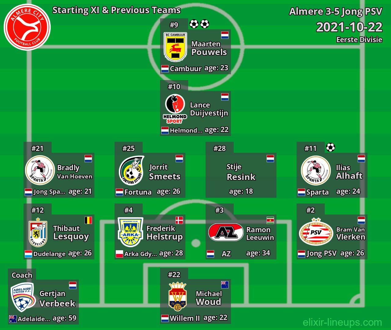 Almere City Starting XI & Next Teams 2021-10-22