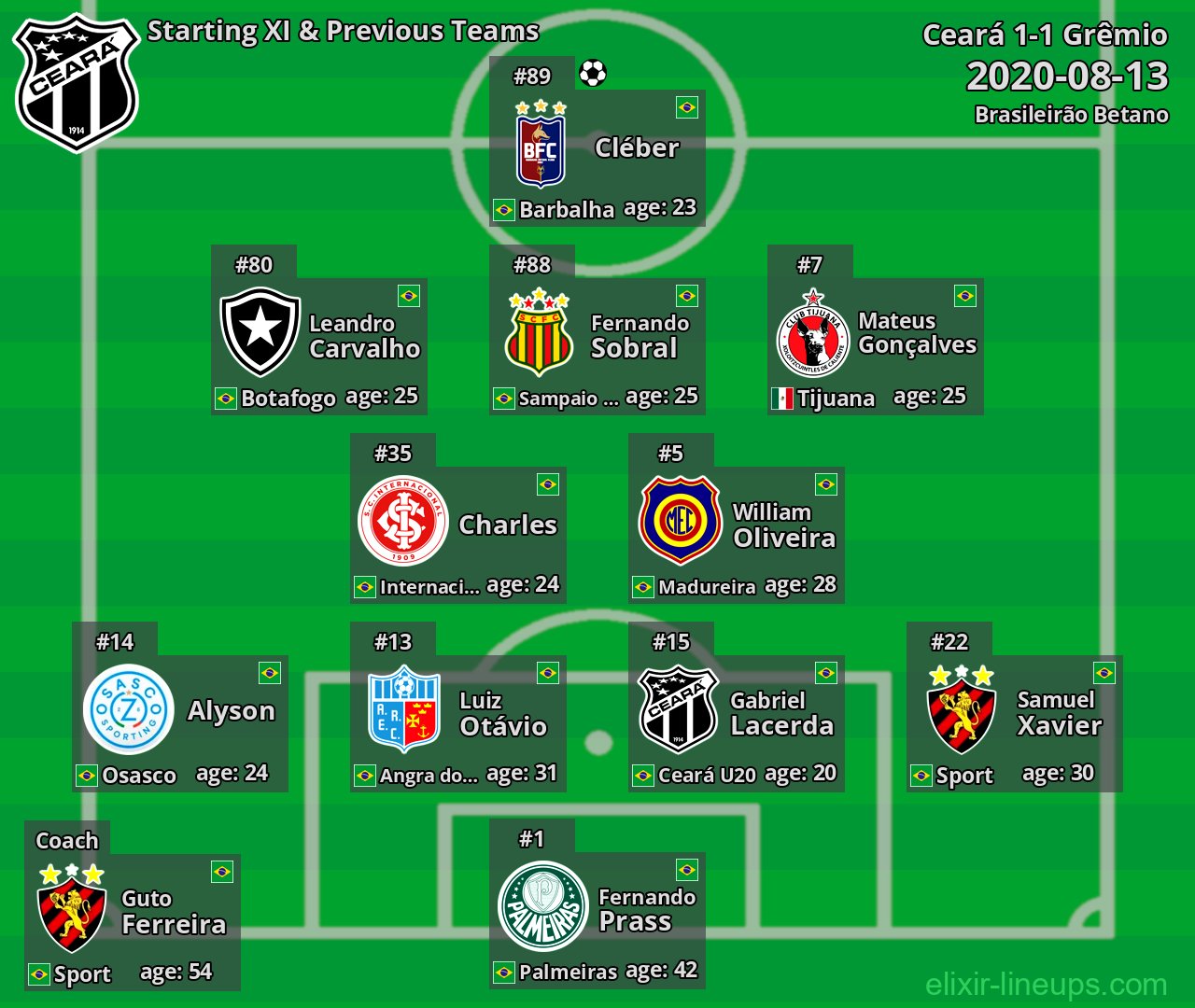 Ceará Starting XI & Previous Teams 2020-08-13