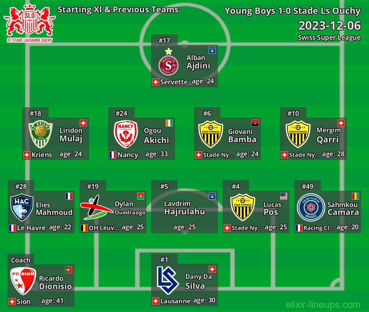 Stade Ls Ouchy Starting XI & Previous Teams 2023-12-06
