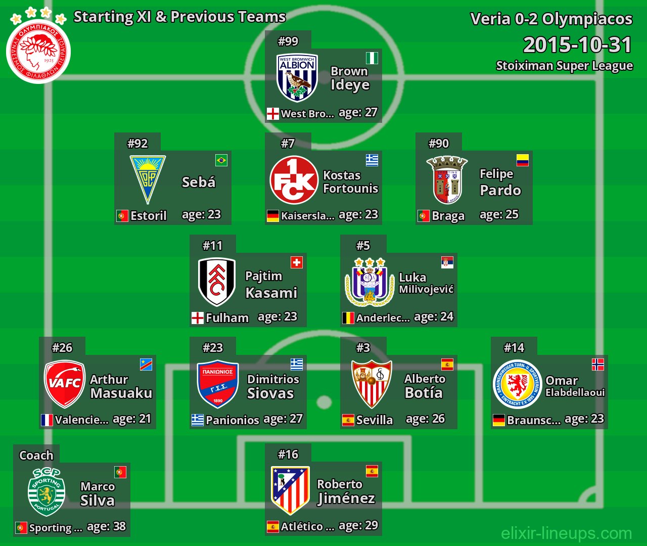 Olympiacos Starting XI & Previous Teams 2015-10-31