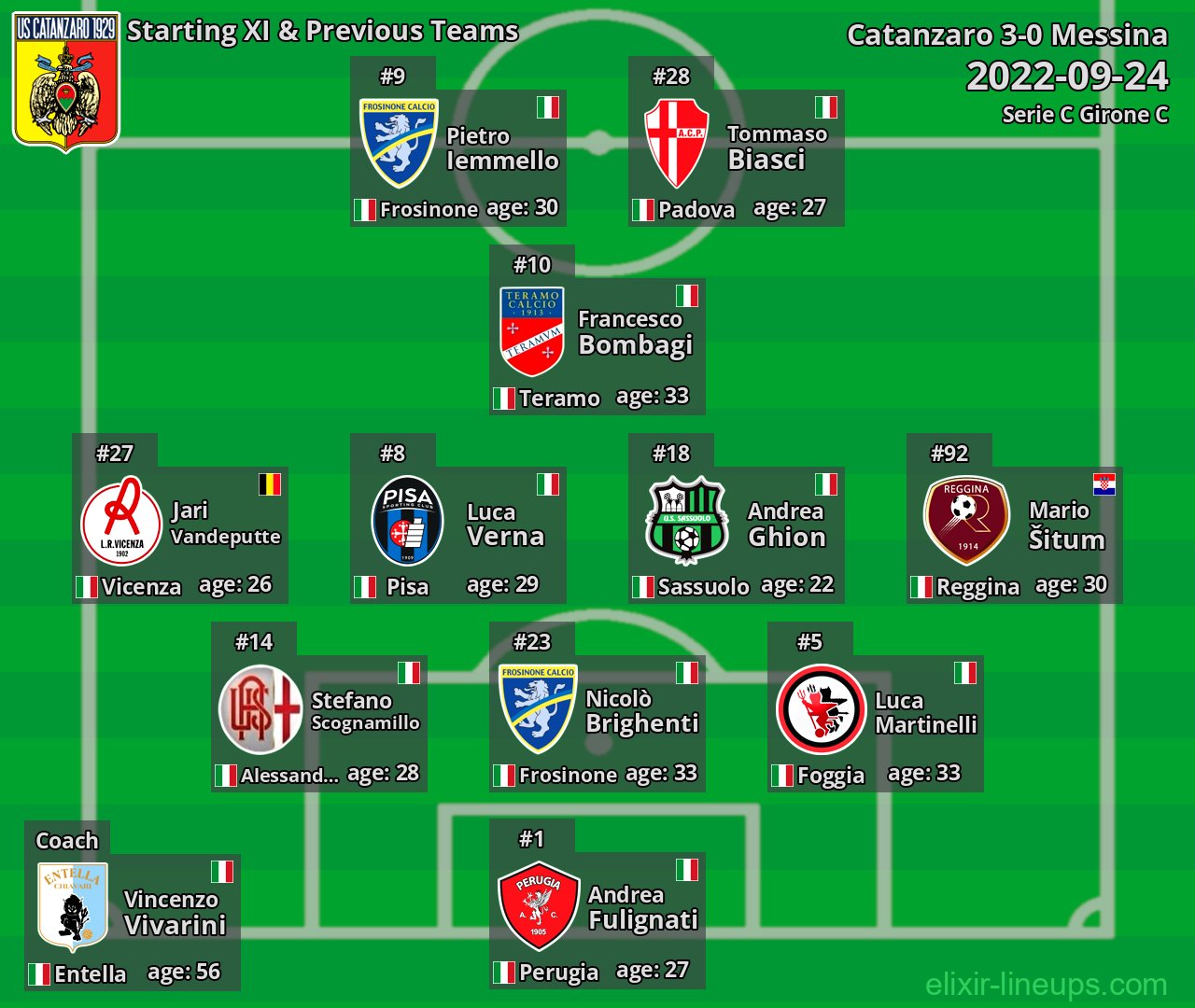 Catanzaro Starting XI & Previous Teams 2022-09-24