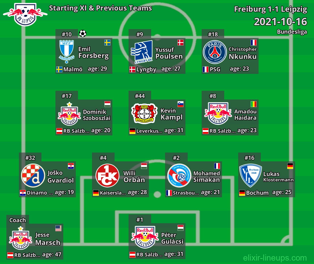 Leipzig Starting XI & Previous Teams 2021-10-16
