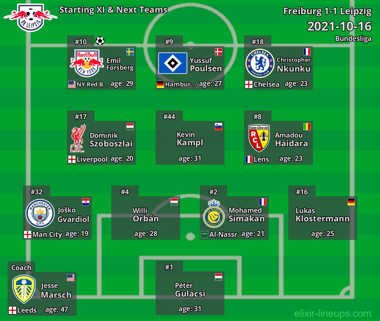 Leipzig Starting XI & Next Teams 2021-10-16