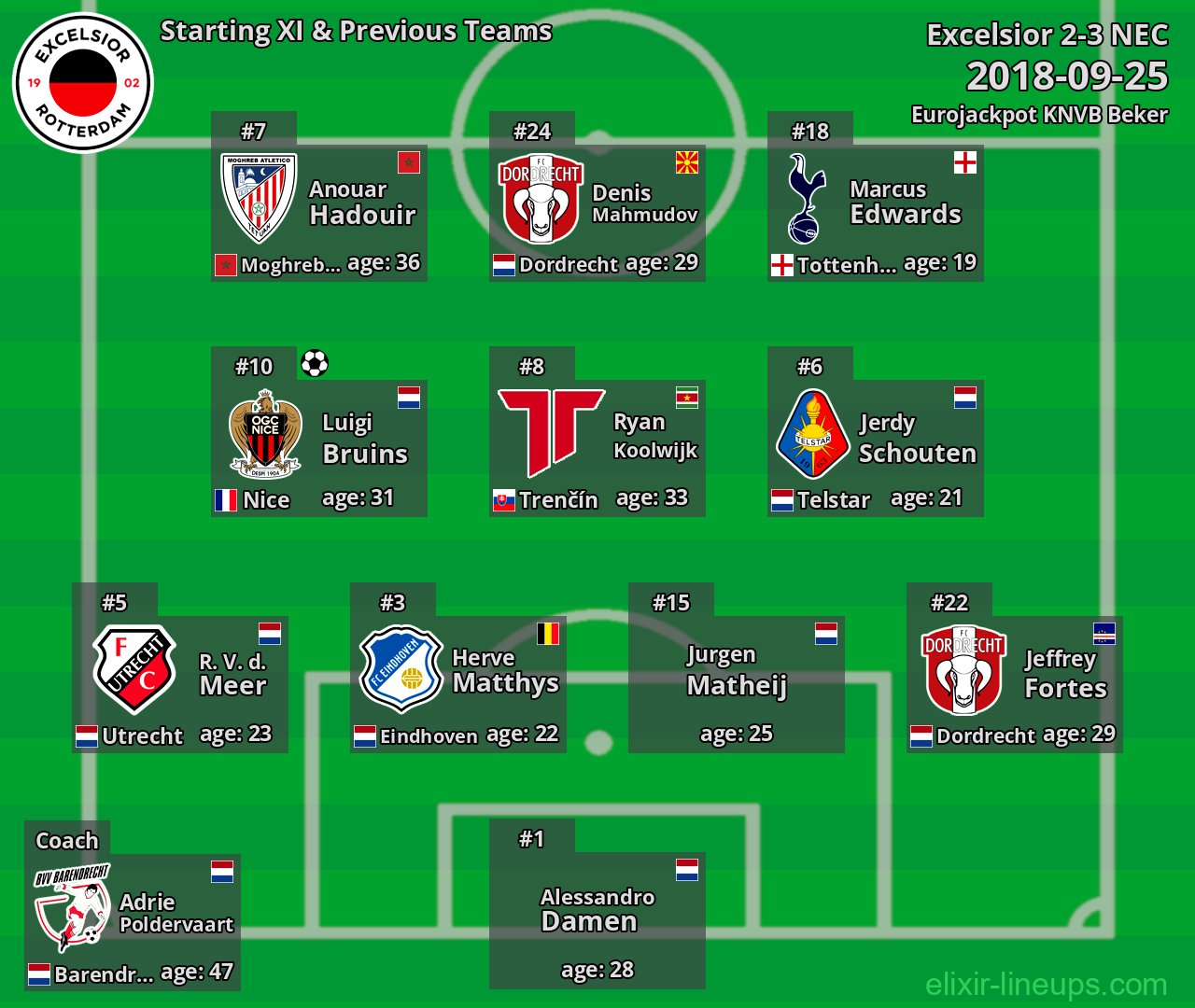 Excelsior Starting XI & Previous Teams 2018-09-25