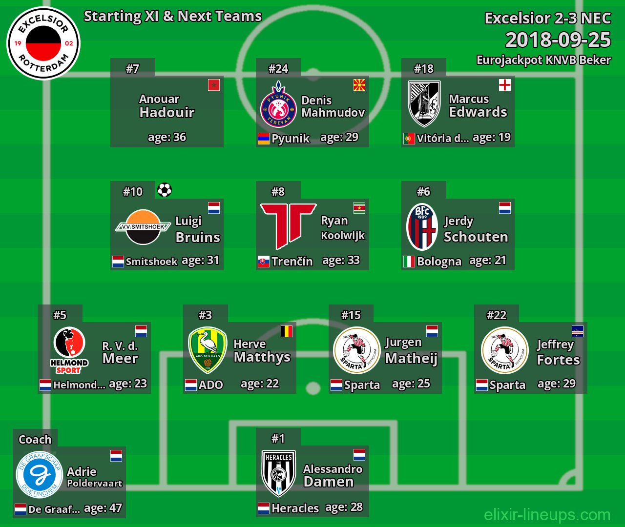 Excelsior Starting XI & Next Teams 2018-09-25