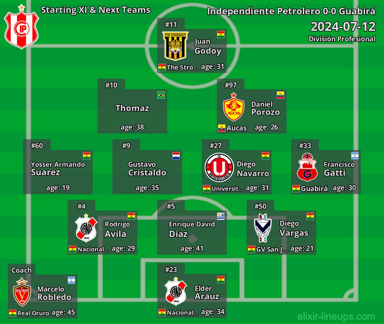 Independiente Petrolero Starting XI & Next Teams 2024-07-12