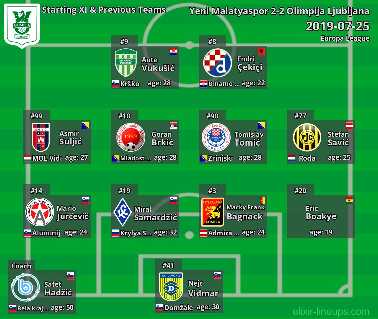 Olimpija Ljubljana Starting XI & Previous Teams 2019-07-25