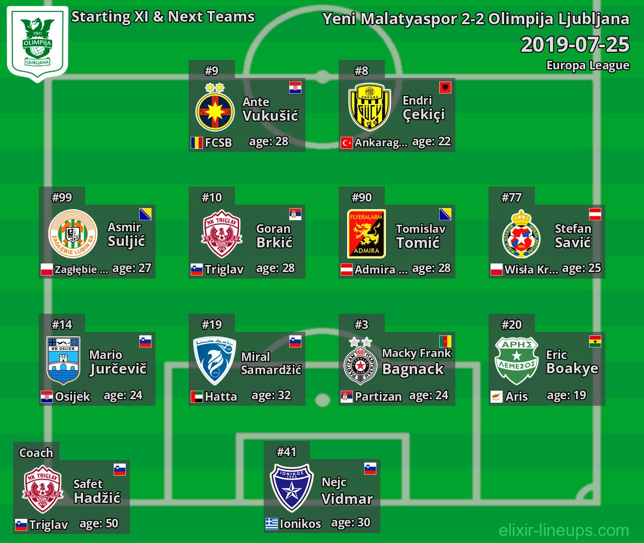 Olimpija Ljubljana Starting XI & Next Teams 2019-07-25