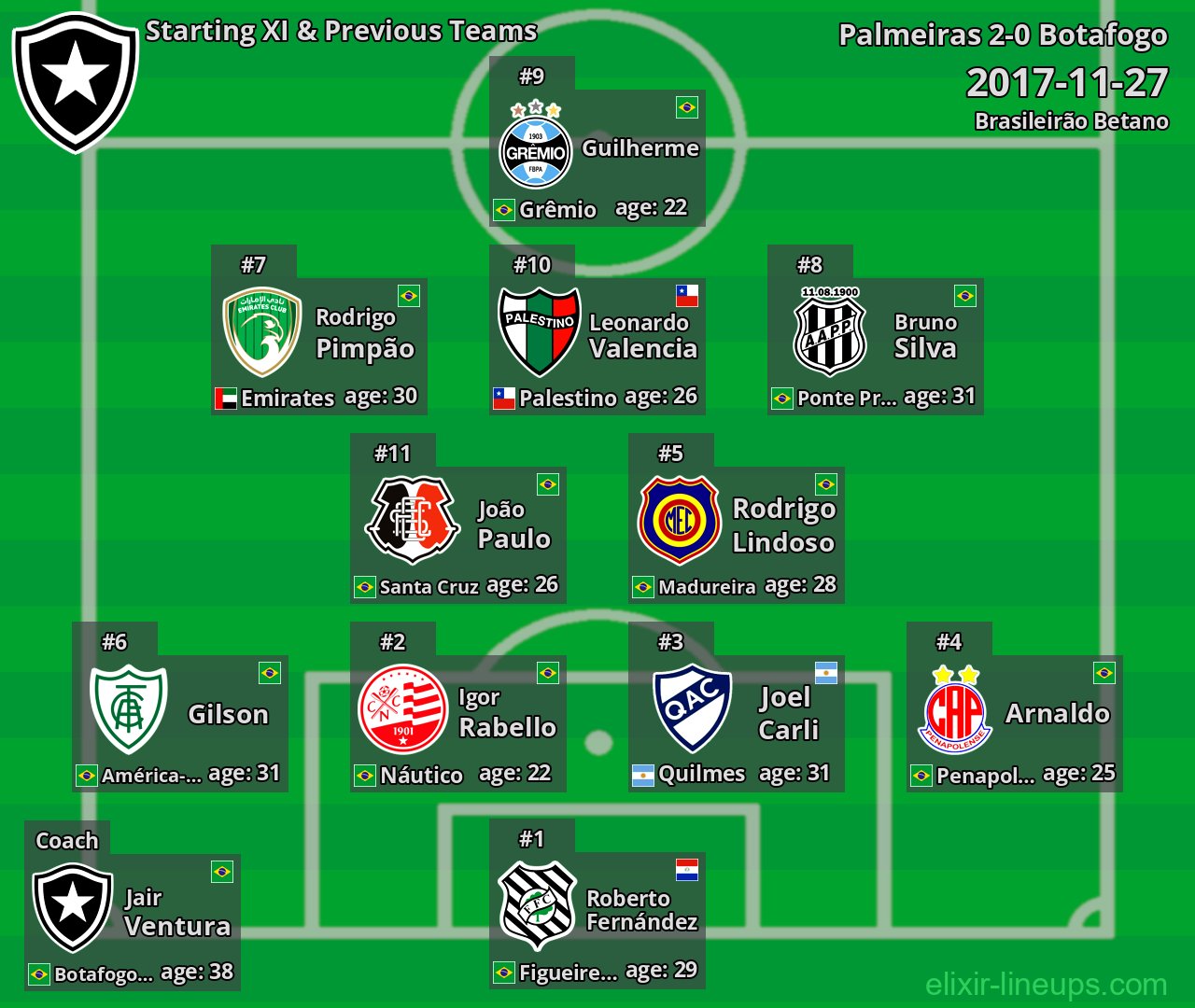 Botafogo Starting XI & Previous Teams 2017-11-27