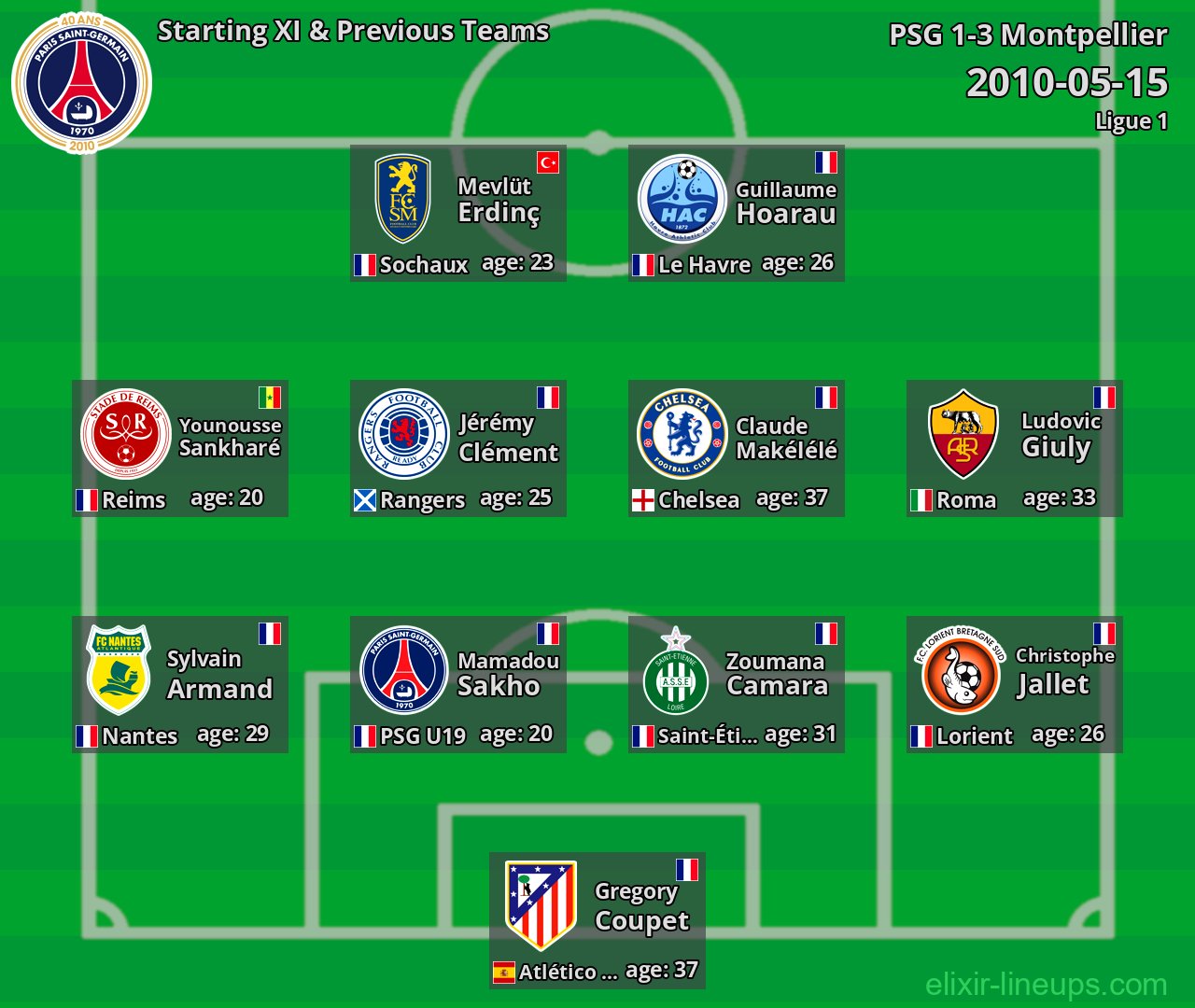 PSG Starting XI & Previous Teams 2010-05-15