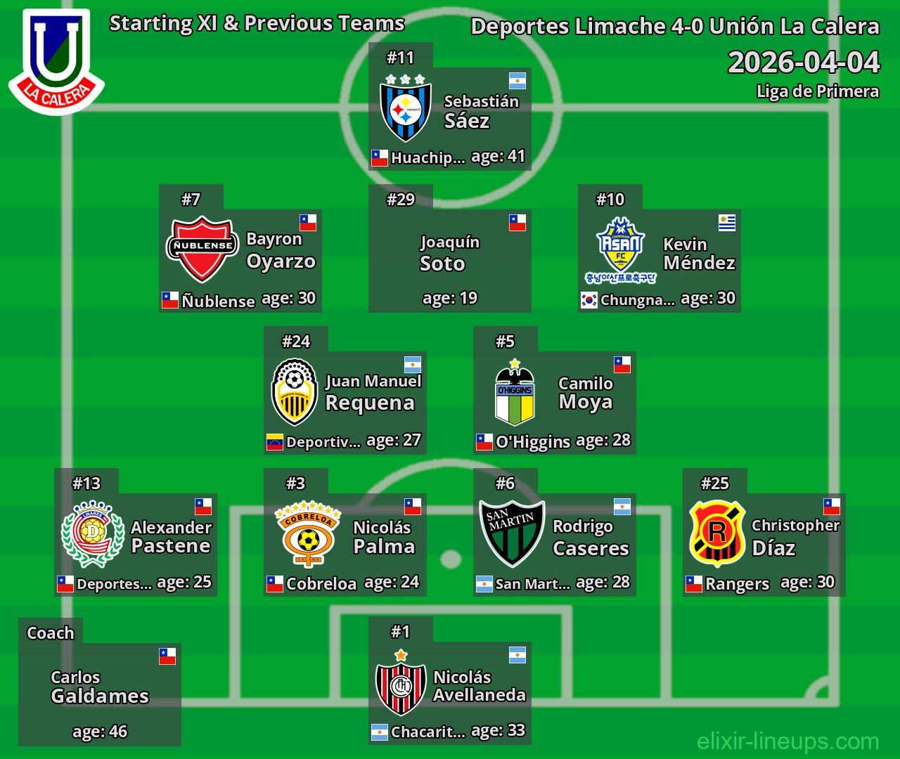 Unión La Calera Starting XI & Previous Teams 2026-04-04