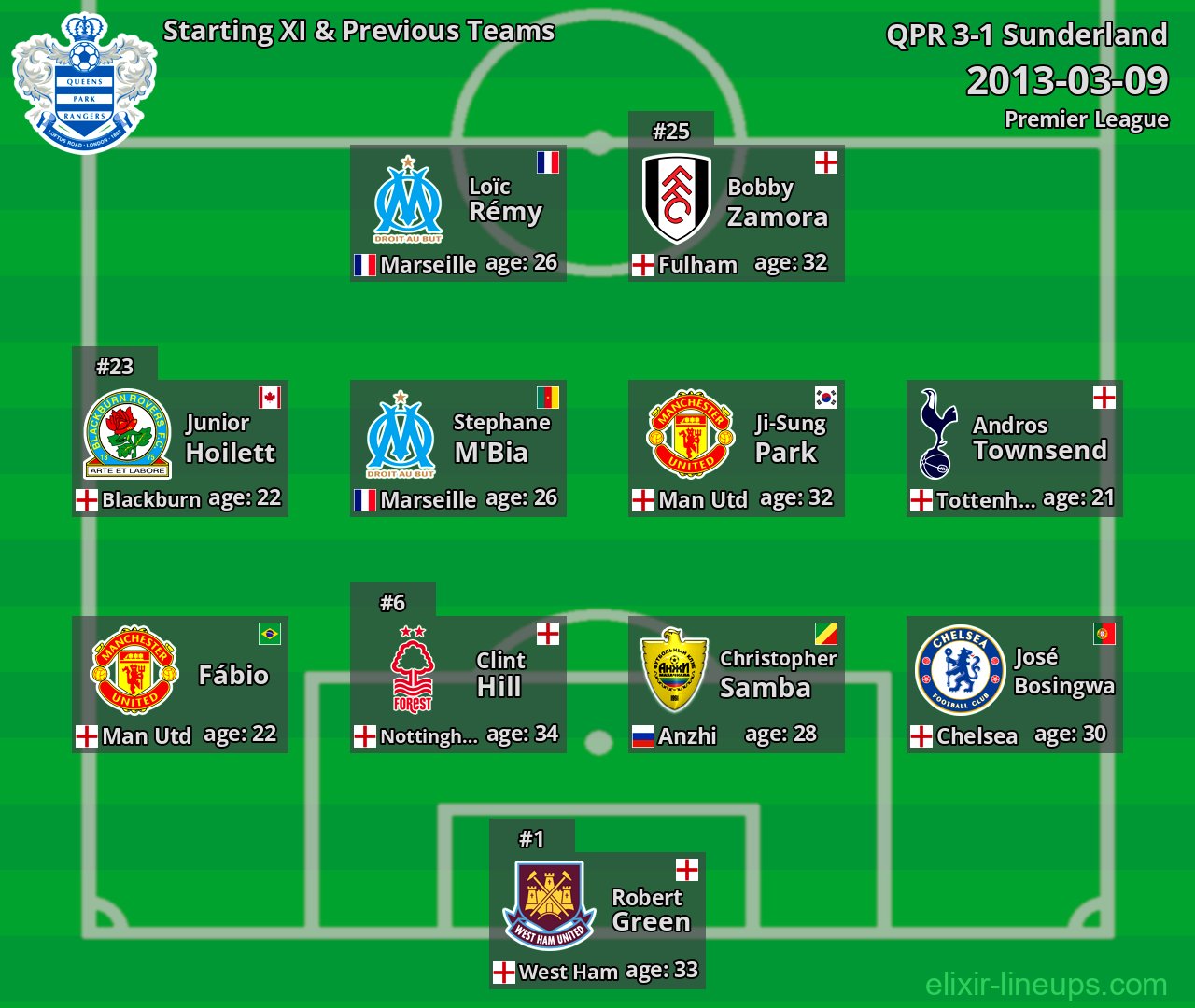 QPR Starting XI & Previous Teams 2013-03-09