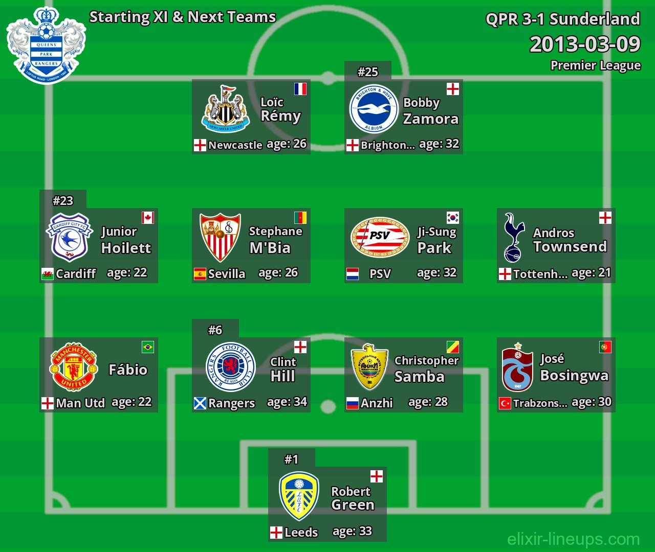 QPR Starting XI & Next Teams 2013-03-09