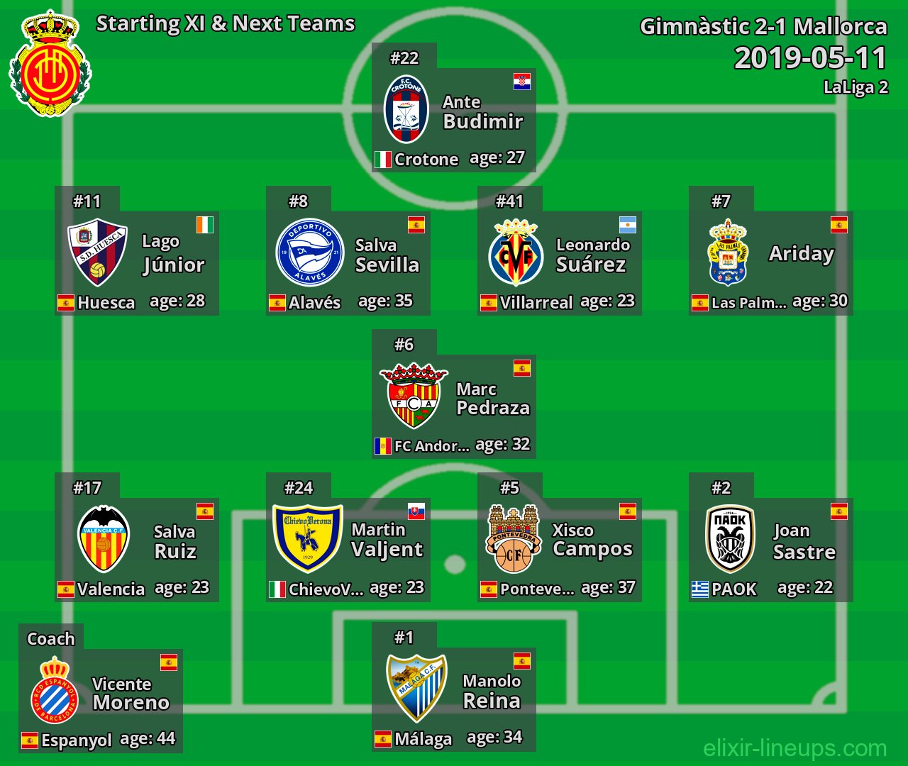Mallorca Starting XI & Next Teams 2019-05-11