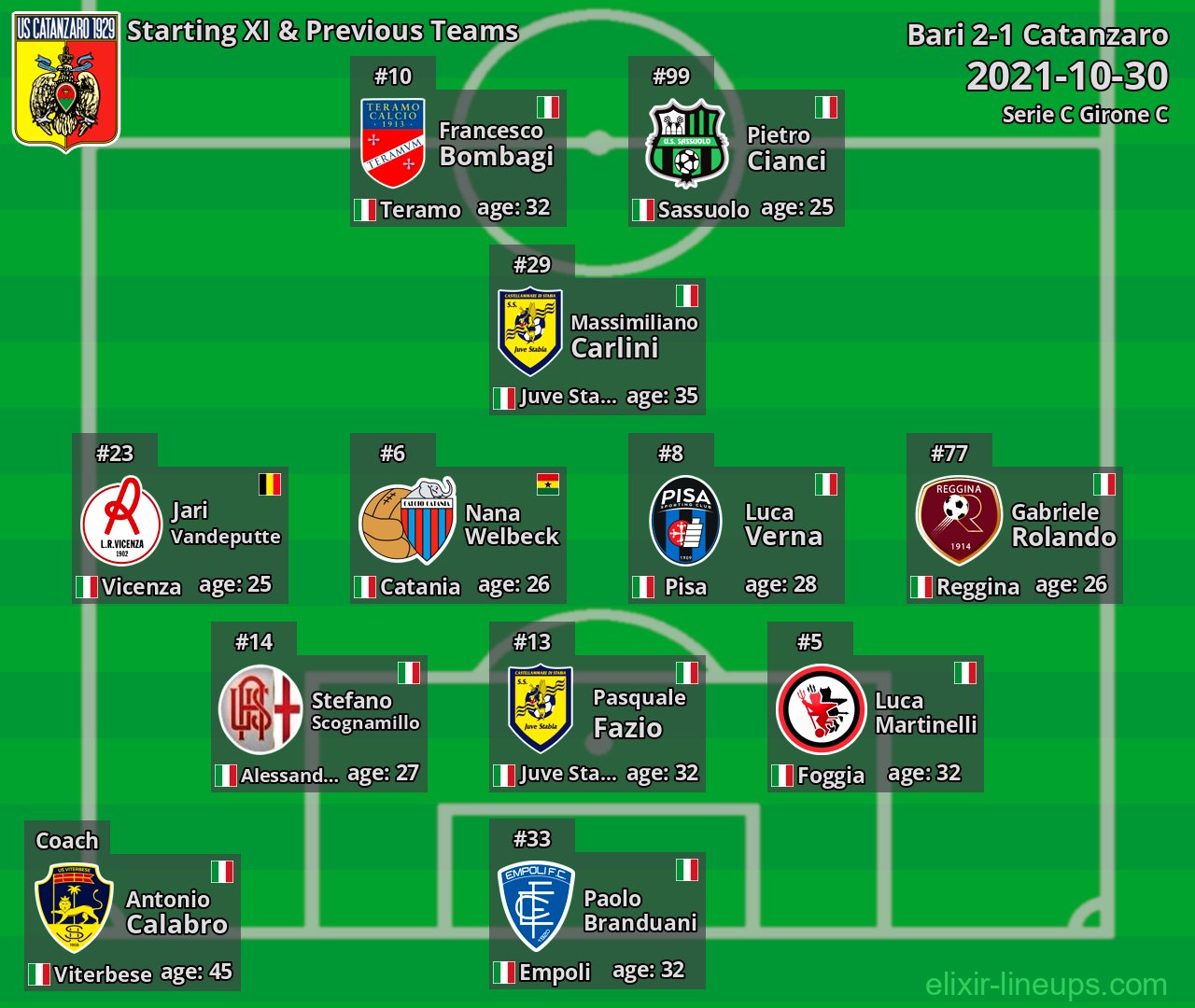 Catanzaro Starting XI & Previous Teams 2021-10-30