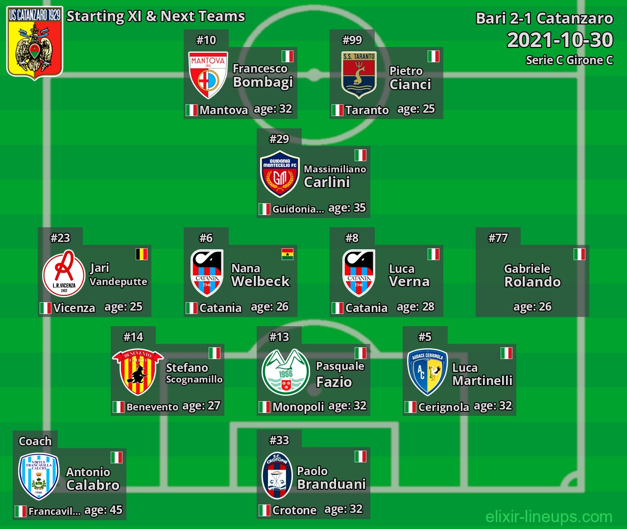 Catanzaro Starting XI & Next Teams 2021-10-30