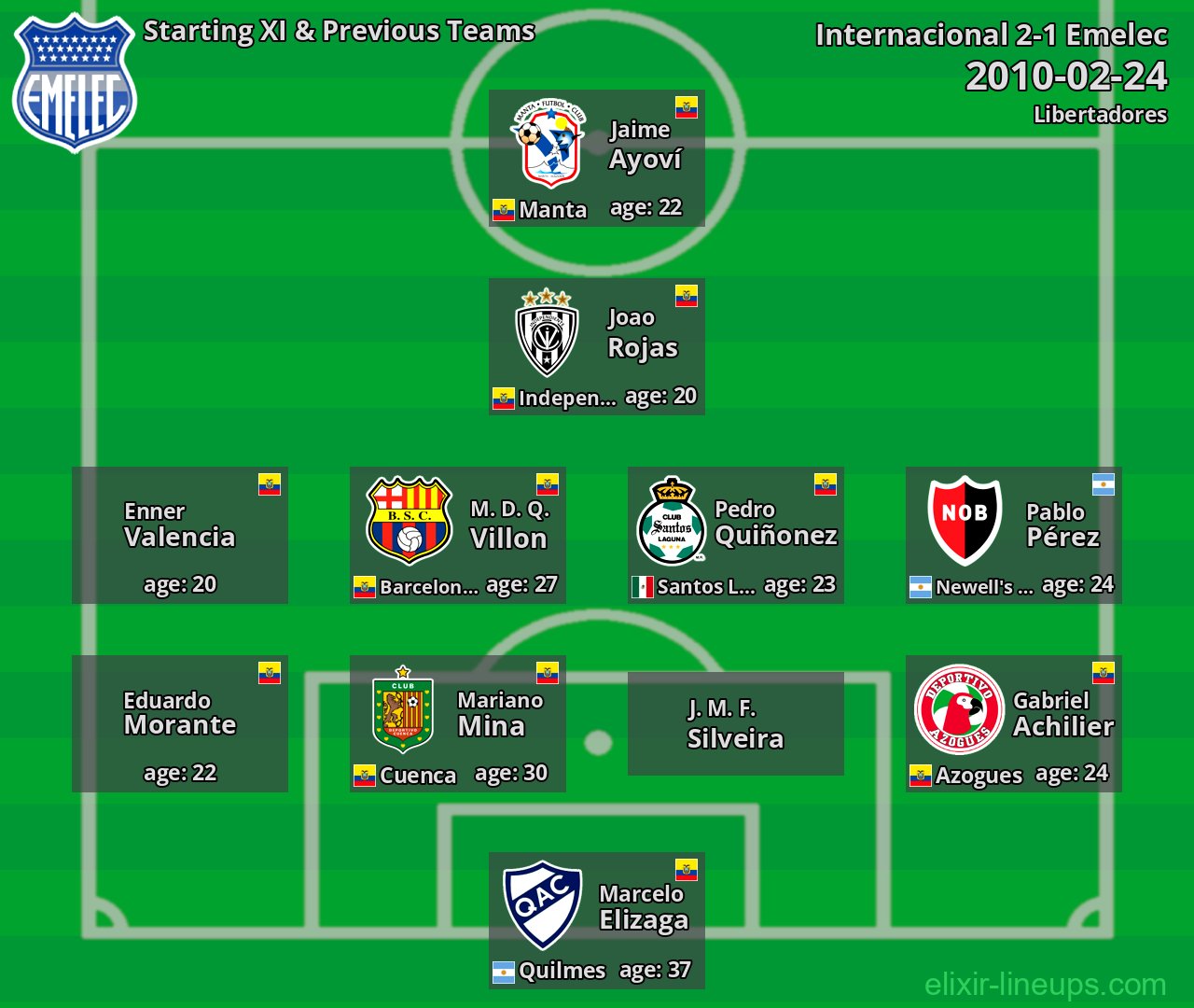 Emelec Starting XI & Previous Teams 2010-02-24