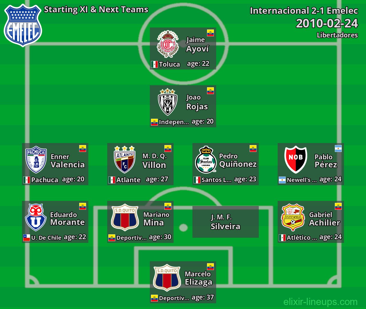 Emelec Starting XI & Next Teams 2010-02-24