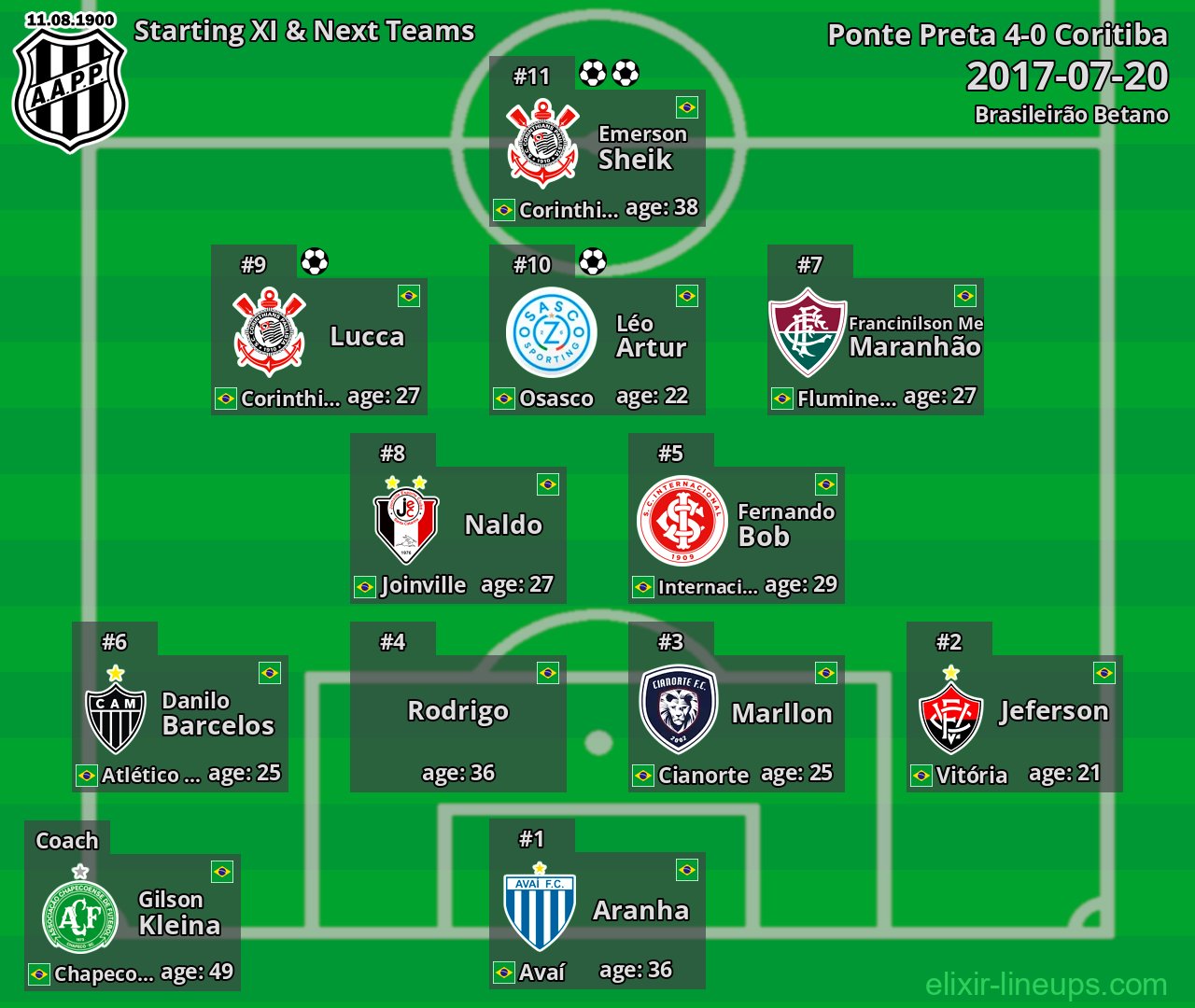 Ponte Preta Starting XI & Next Teams 2017-07-20