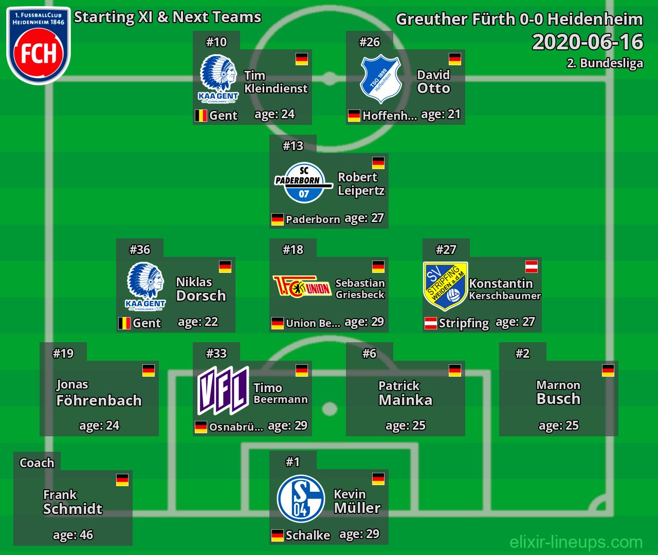 Heidenheim Starting XI & Next Teams 2020-06-16