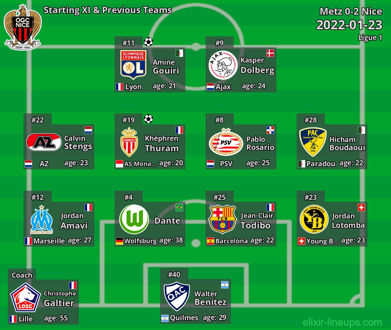 Nice Starting XI & Previous Teams 2022-01-23