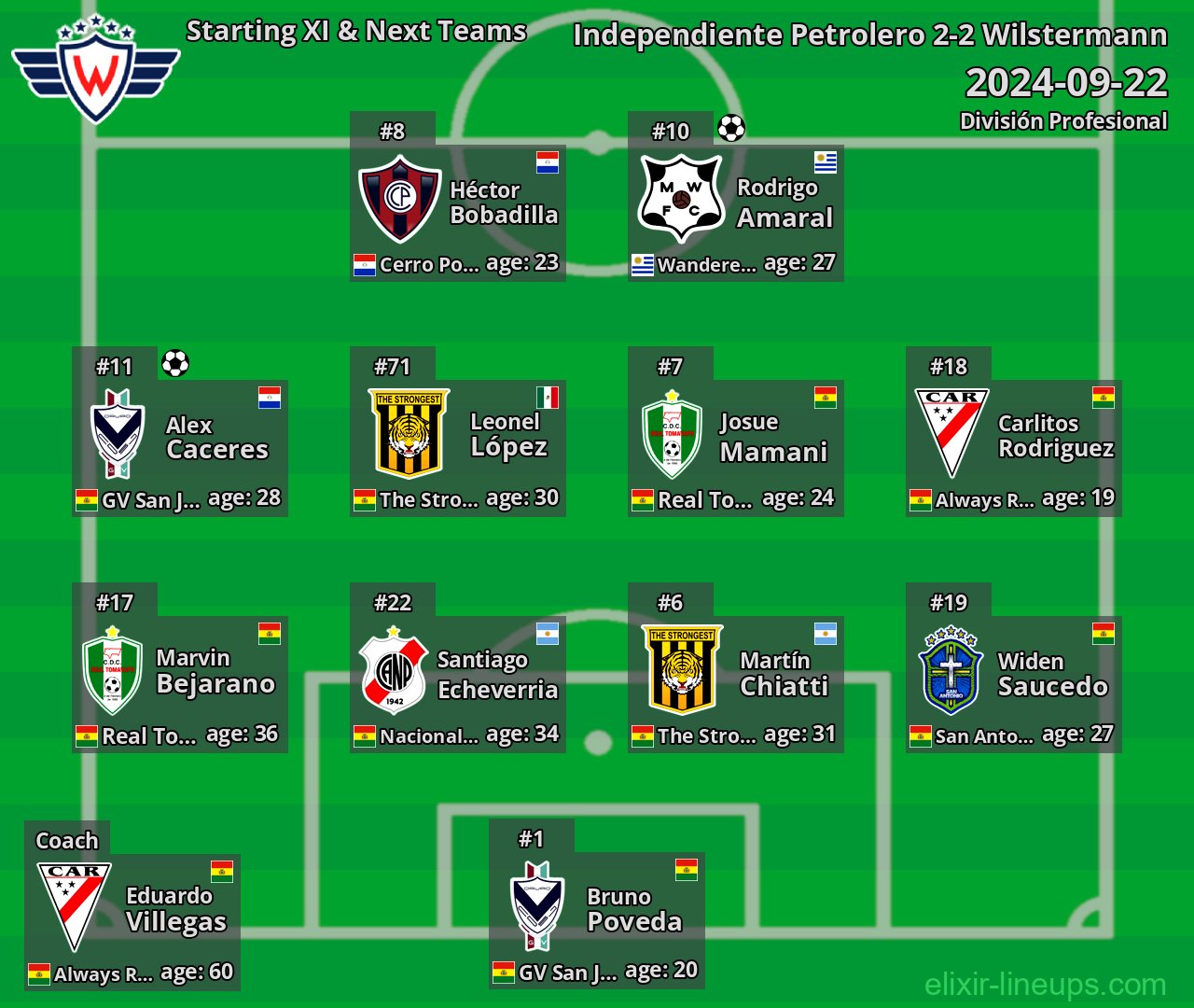 Wilstermann Starting XI & Next Teams 2024-09-22