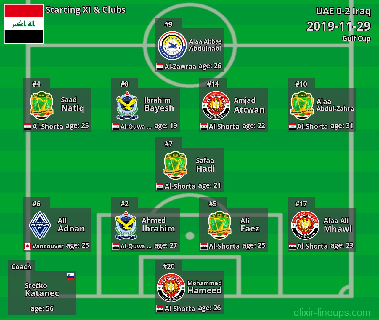 Iraq Starting XI 2019-11-29