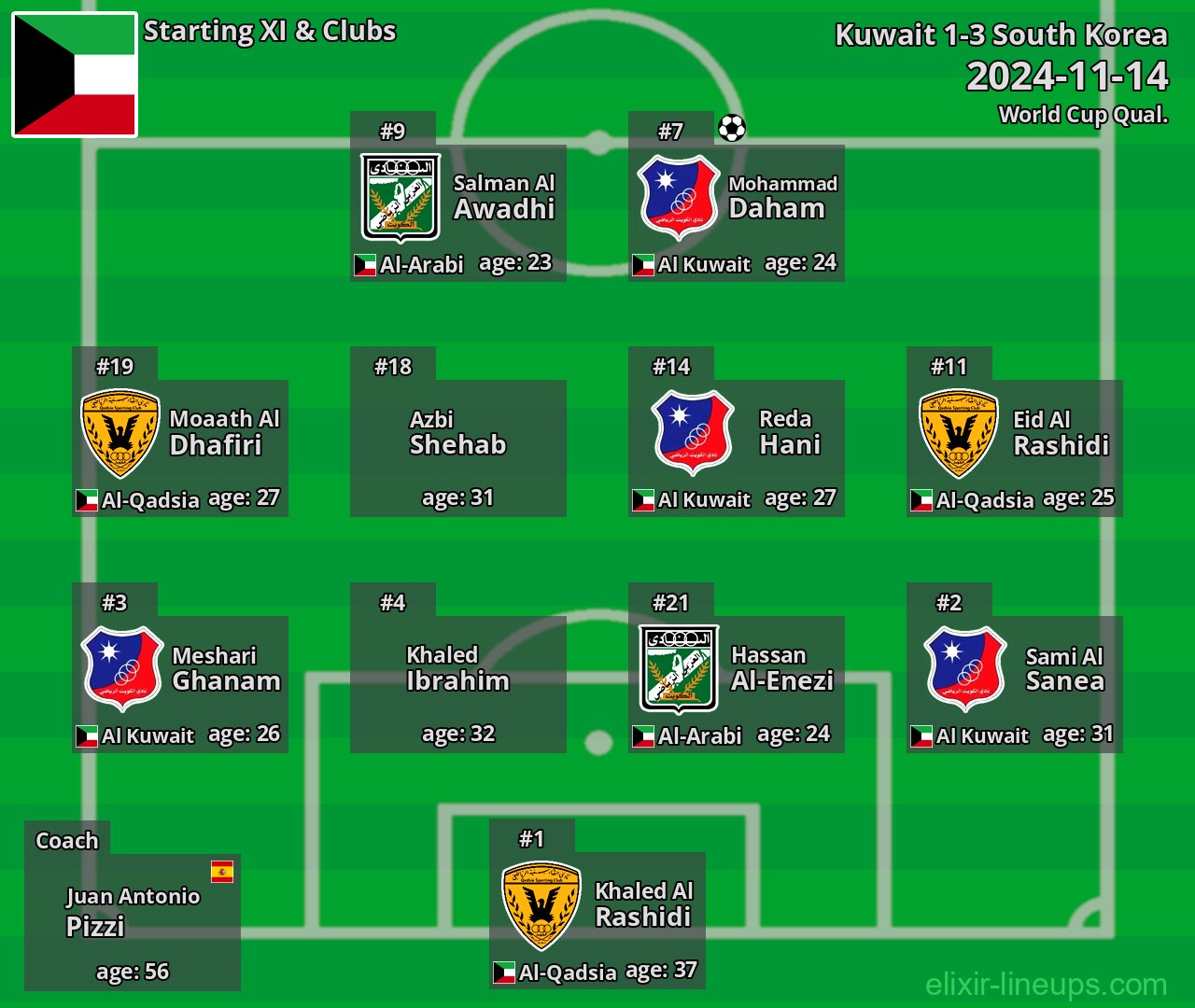 Kuwait Starting XI 2024-11-14